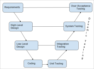 All you must know about din 75220 testing - Modern Man Hood